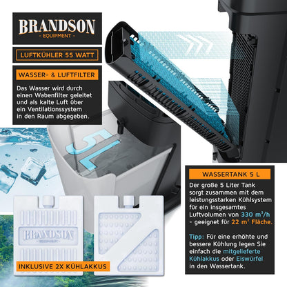 Brandson - Luftkühler mit Wasserkühlung 5 in 1 - Verdunstungskühler, Luftbefeuchter, Ventilator & Luftreiniger, mobile Klimaanlage ohne Abluftschlauch - Preisträger 2025 - leise - 5L Wassertank