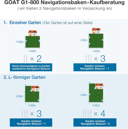 ECOVACS GOAT G1-800 Mhroboter ohne Begrenzungskabel 800㎡, Rasenmher Roboter mit TrueMapping-Multifusionslokalisierung,   Hindernisvermeidung, 16-Zonen-Management, 45% Steigung, Videomanager